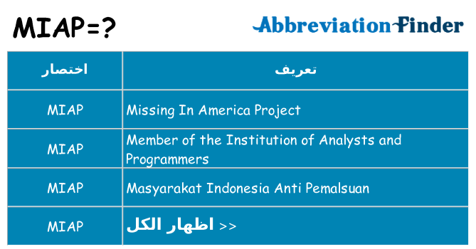 ماذا عن موقف % s