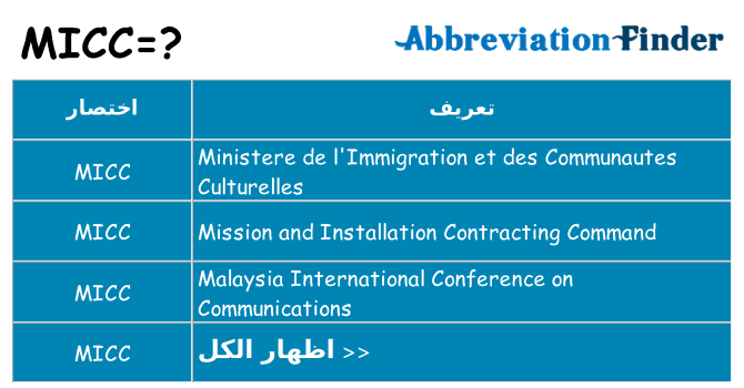 ماذا عن موقف % s