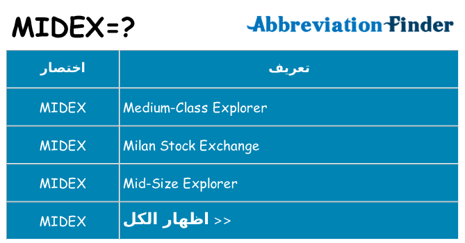 ماذا عن موقف % s