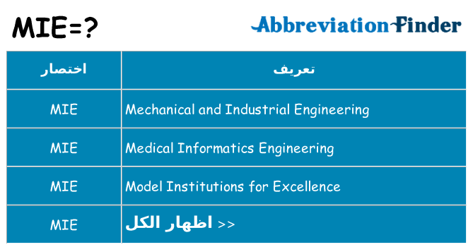 ماذا عن موقف % s