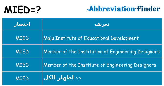 ماذا عن موقف % s
