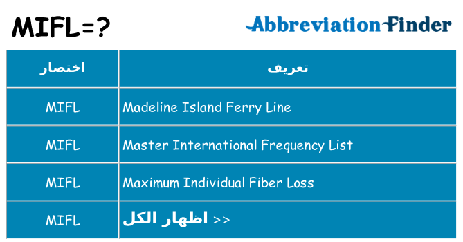 ماذا عن موقف % s