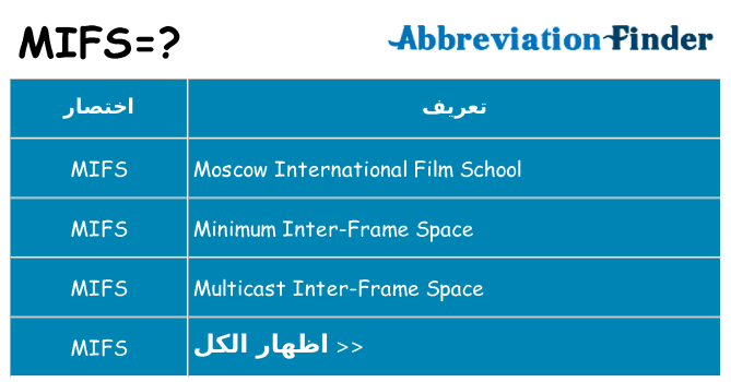ماذا عن موقف % s
