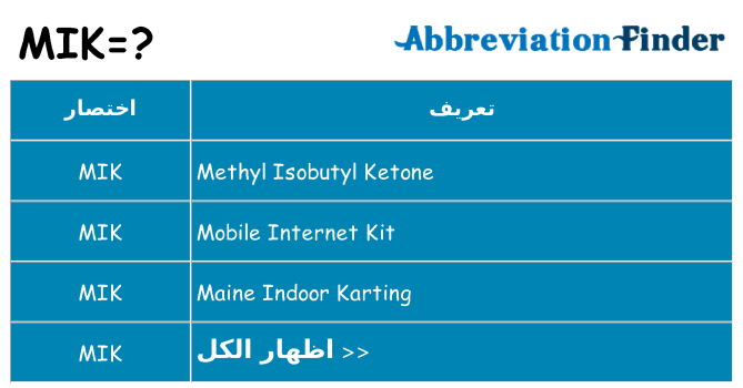 ماذا عن موقف % s