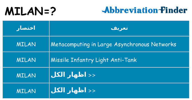 ماذا عن موقف % s