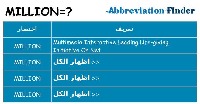 ماذا عن موقف % s