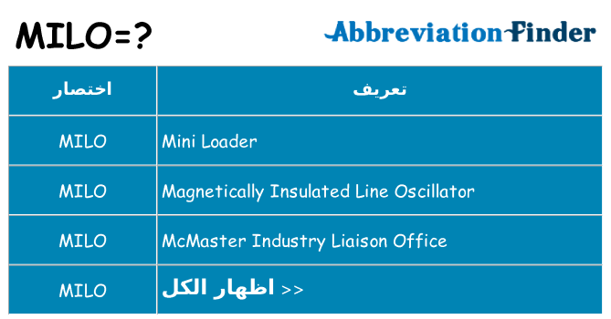 ماذا عن موقف % s