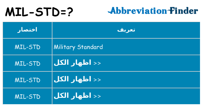 ماذا عن موقف % s