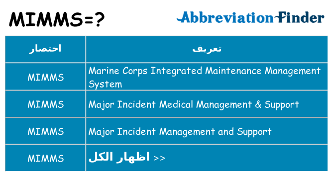 ماذا عن موقف % s