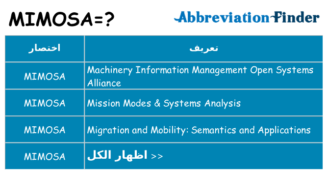 ماذا عن موقف % s