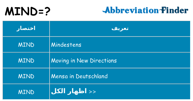 ماذا عن موقف % s