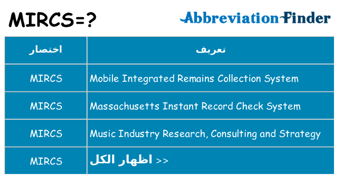 ماذا عن موقف % s