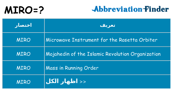 ماذا عن موقف % s