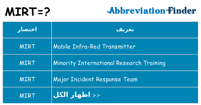 ماذا عن موقف % s