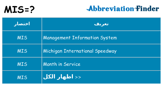 ماذا عن موقف % s