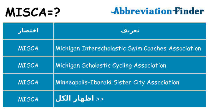 ماذا عن موقف % s