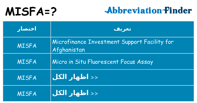 ماذا عن موقف % s