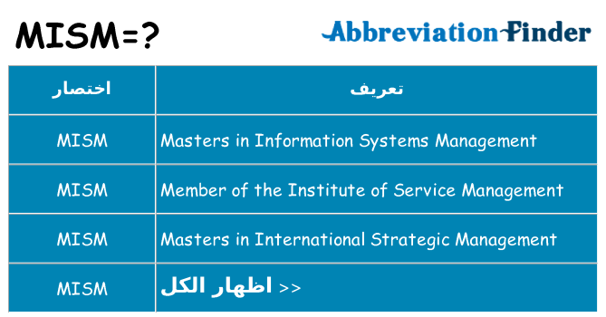 ماذا عن موقف % s