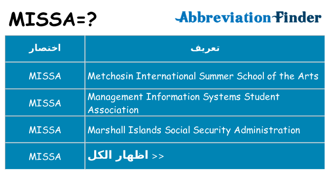 ماذا عن موقف % s