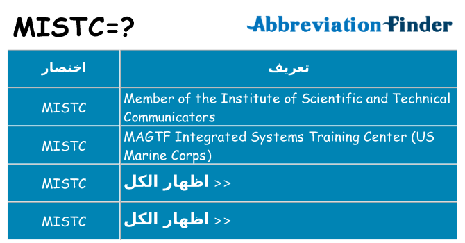 ماذا عن موقف % s