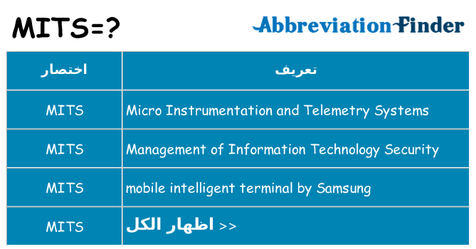 ماذا عن موقف % s