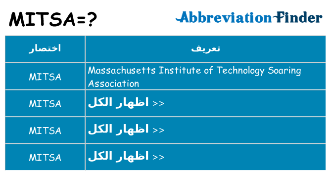 ماذا عن موقف % s