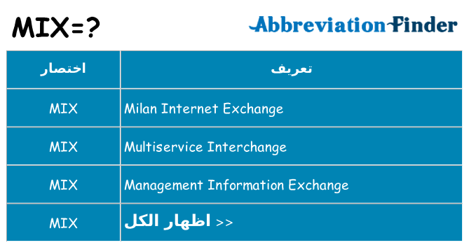 ماذا عن موقف % s