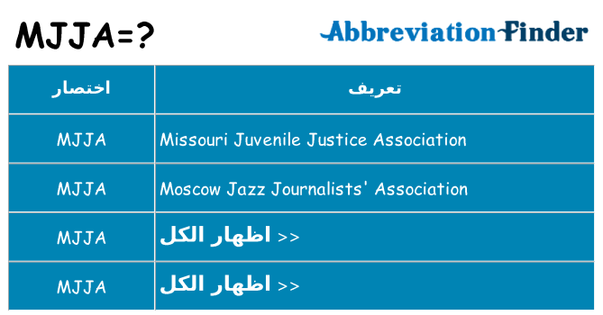 ماذا عن موقف % s