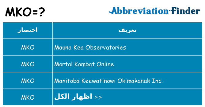 ماذا عن موقف % s