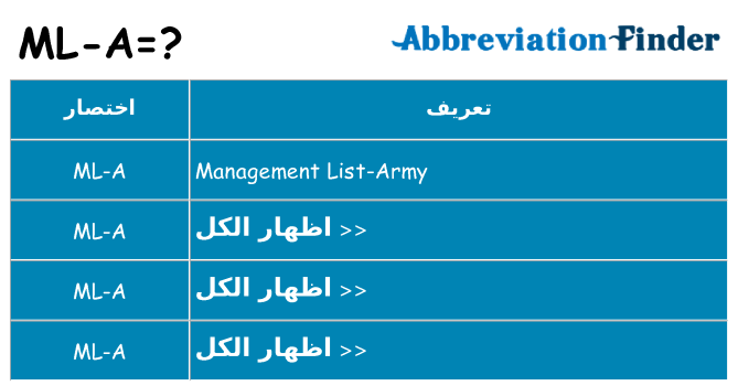 ماذا عن موقف % s