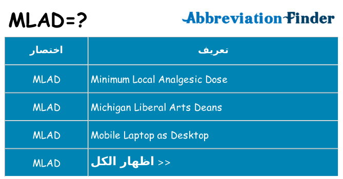 ماذا عن موقف % s
