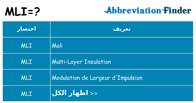 ماذا عن موقف % s