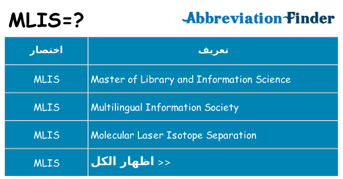 ماذا عن موقف % s