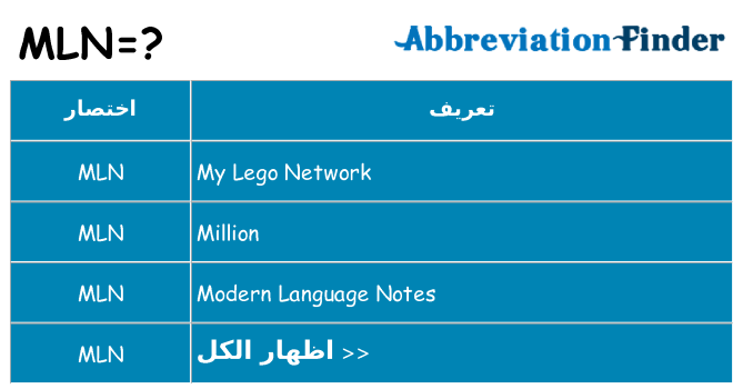ماذا عن موقف % s