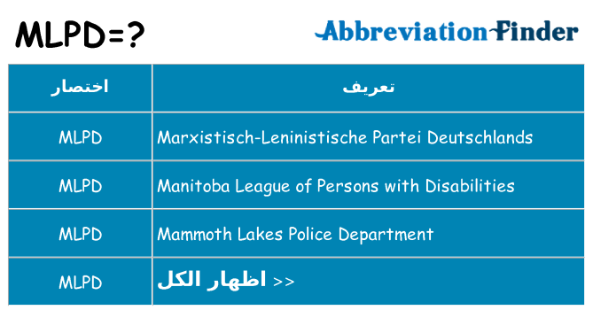 ماذا عن موقف % s