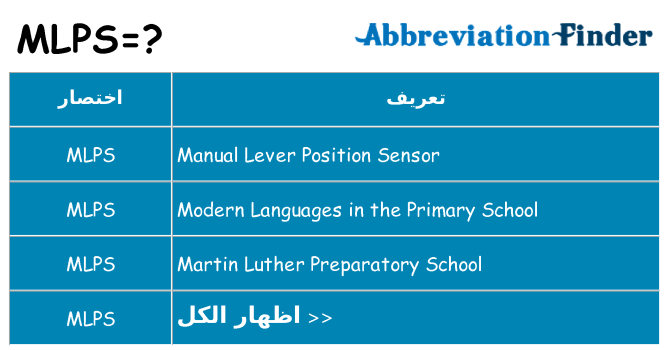 ماذا عن موقف % s