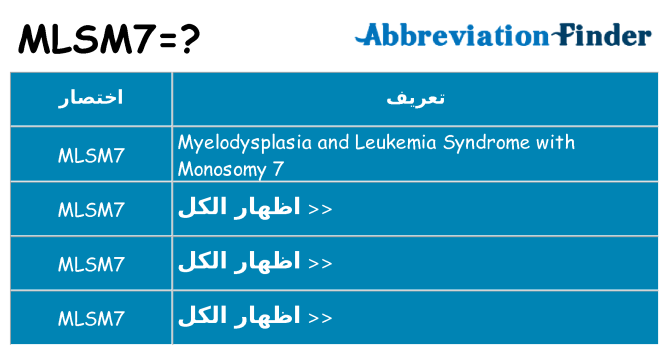 ماذا عن موقف % s