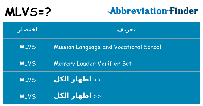 ماذا عن موقف % s