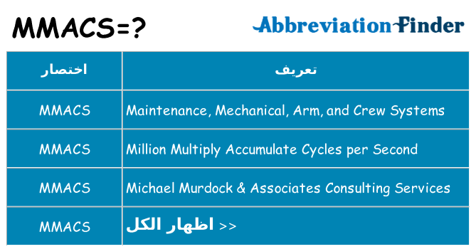 ماذا عن موقف % s