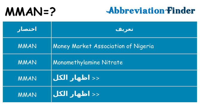ماذا عن موقف % s