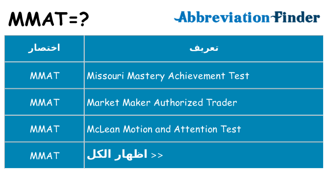 ماذا عن موقف % s