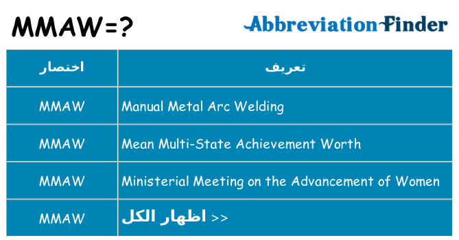 ماذا عن موقف % s