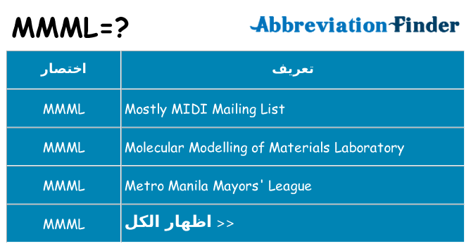 ماذا عن موقف % s
