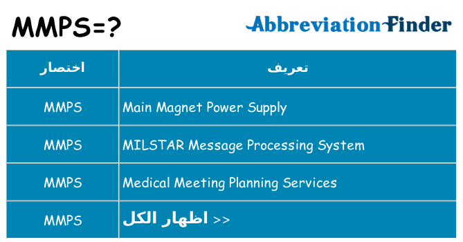 ماذا عن موقف % s