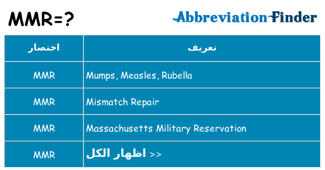 ماذا عن موقف % s