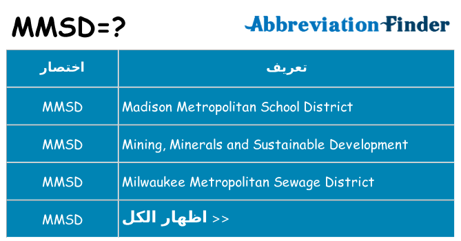 ماذا عن موقف % s