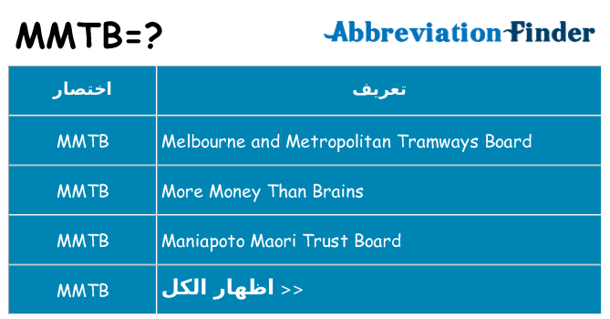 ماذا عن موقف % s