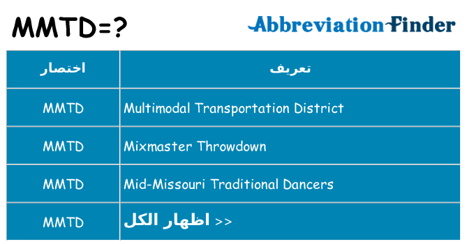 ماذا عن موقف % s