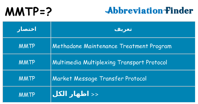 ماذا عن موقف % s