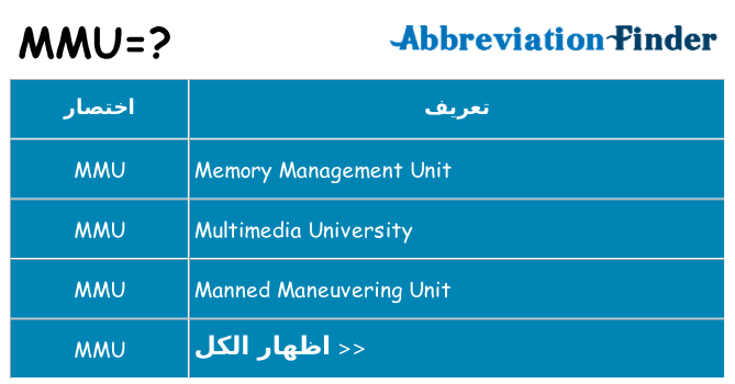 ماذا عن موقف % s